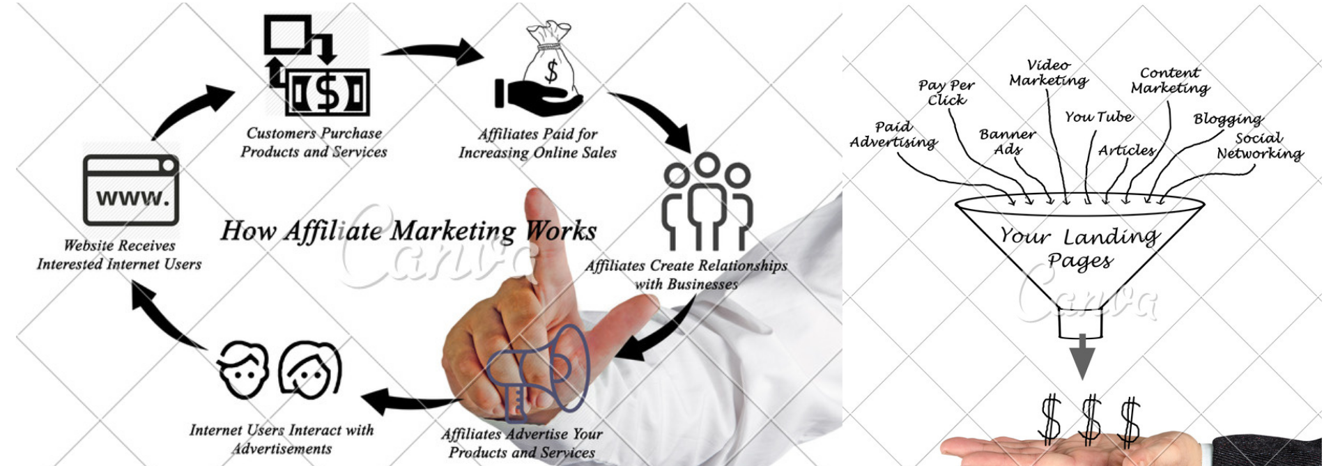 Affiliate Marketing